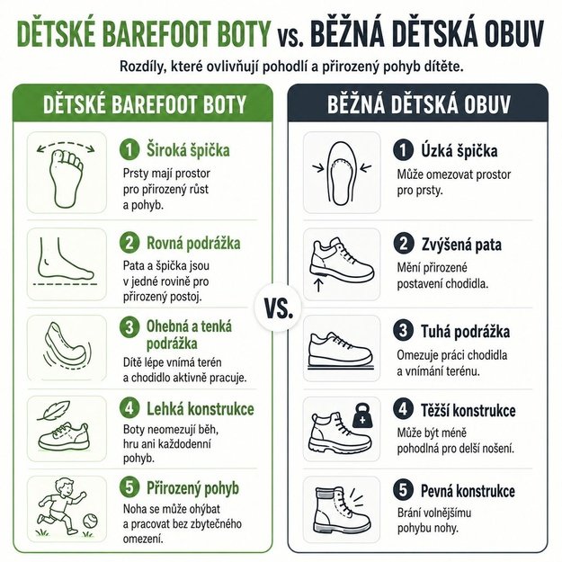Dětsk&eacute; Barefoot Sand&aacute;ly GROUNDIES&reg; Twig Khaki Žlut&eacute;